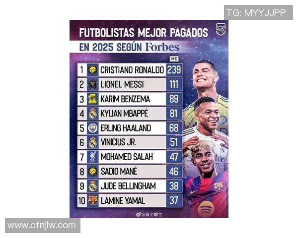 2025年全球排名前十足球球星：足坛巨星的传奇之路与未来展望